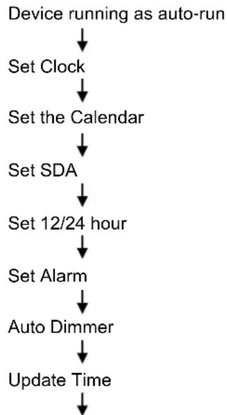 Soundmaster UR2040 - Setup Device - 1