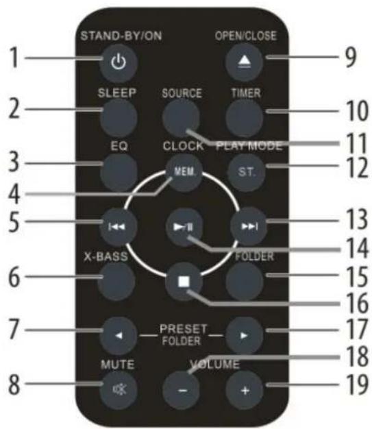 Soundmaster DISC5000 - Afstandsbediening - 1