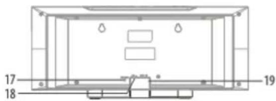 Soundmaster DISC5000 - EMPLACEMENT DES BOUTONS - 2