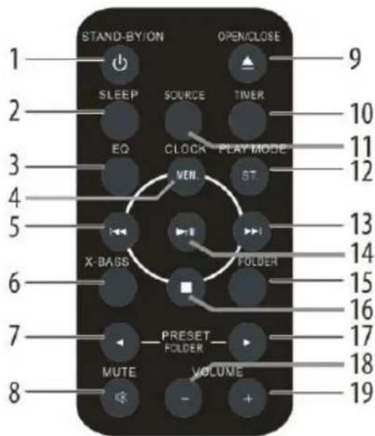 Soundmaster DISC5000 - USPORA ENERGIE/ NARIZENI ERP2 - 4
