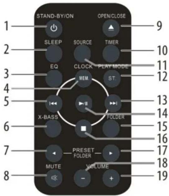 Soundmaster DISC5000 - Remote control - 1