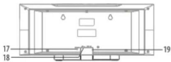 Soundmaster DISC5000 - LOCATION OF CONTROLS - 2