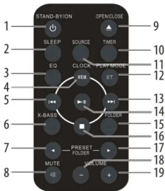 Soundmaster DISC5000 - Fernbedienung - 1