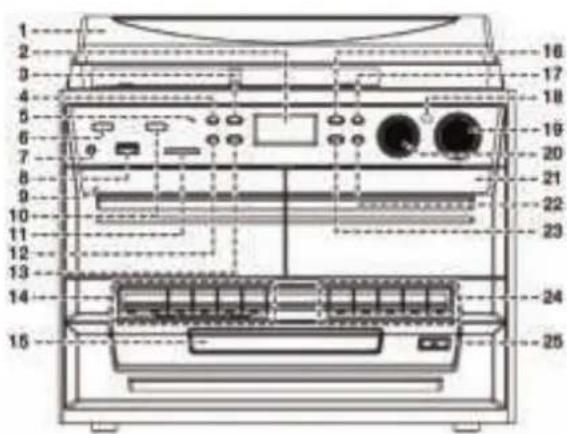 Soundmaster MCD5500SW - KONTROLLENES BELIGGENHET - 1