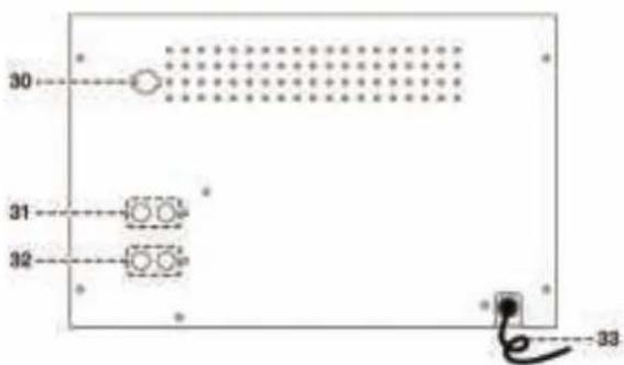 Soundmaster MCD5500SW - KONTROLLENES BELIGGENHET - 3