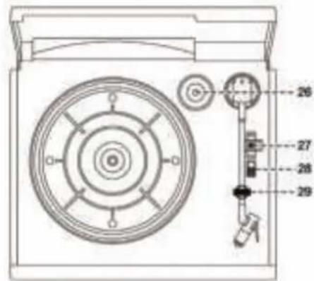 Soundmaster MCD5500SW - KONTROLLENES BELIGGENHET - 2