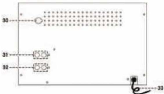 Soundmaster MCD5500SW - PLAATS VAN DE BEDIENINGSORGANEN - 3