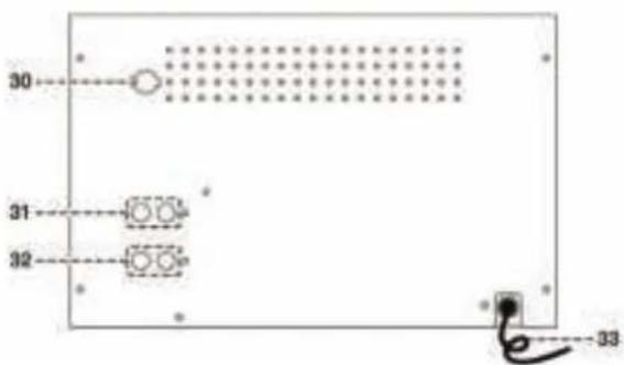 Soundmaster MCD5500SW - POSIZIONDEI COMANDI - 3