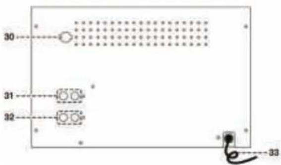 Soundmaster MCD5500SW - Bedienelemente - 3