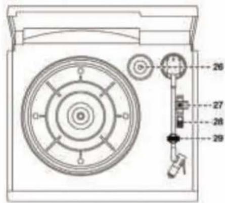 Soundmaster MCD5500SW - Bedienelemente - 2