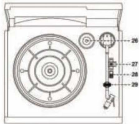 Soundmaster MCD5500SW - POSIZIONDEI COMANDI - 2