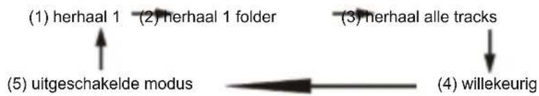 Soundmaster MCD5500SW - Voor MP3-disks - 1