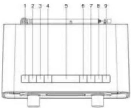 Soundmaster UR190 - BEDIENELEMENTE - 1