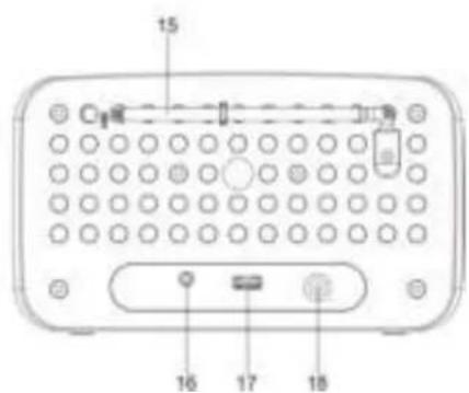 Soundmaster UR190 - EMPLACEMENT DES COMMANDES - 3