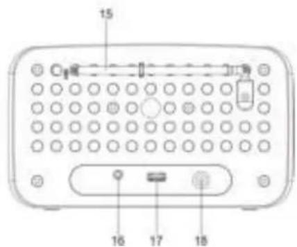 Soundmaster UR190 - POSIZIONDEI CONTROLLI - 3
