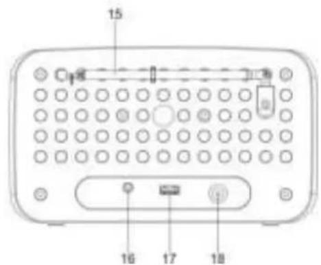 Soundmaster UR190 - BEDIENELEMENTE - 3
