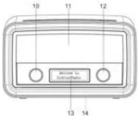 Soundmaster UR190 - BEDIENELEMENTE - 2