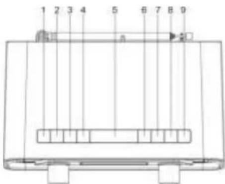 Soundmaster UR190 - LOCATIONS OF CONTROLS - 1