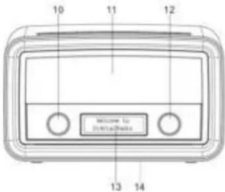 Soundmaster UR190 - LOCATIONS OF CONTROLS - 2