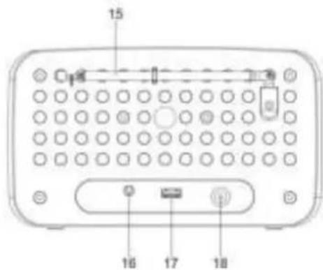 Soundmaster UR190 - LOCATIONS OF CONTROLS - 3