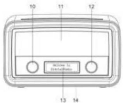 Soundmaster UR190 - EMPLACEMENT DES COMMANDES - 2
