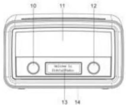 Soundmaster UR190 - OVERSIKT OVER KONTROLLFUNKSJONER - 2