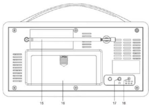 Soundmaster DAB600 - Sikkerhed, Miljømæssig og Installerings Instruktioner - 2