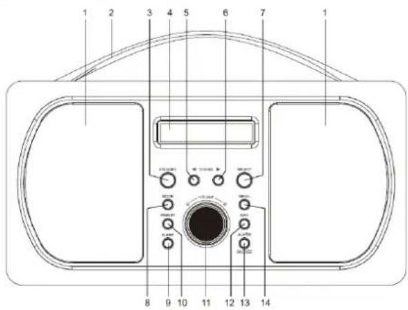 Soundmaster DAB600 - EMPLACEMENT DES COMMANDES - 1