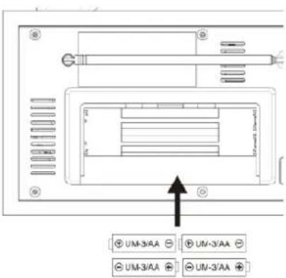 Soundmaster DAB600 - INSTALLATION DES PILES - 1