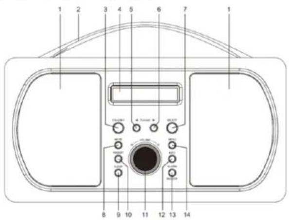 Soundmaster DAB600 - POSIZIONE DEI CONTROLLI - 1