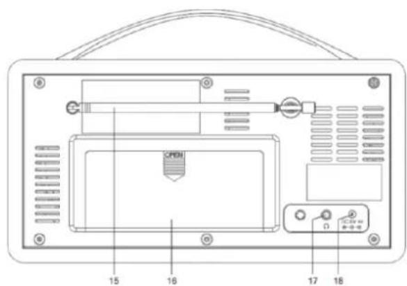 Soundmaster DAB600DBR - POSIZIONE DEI CONTROLLI - 2