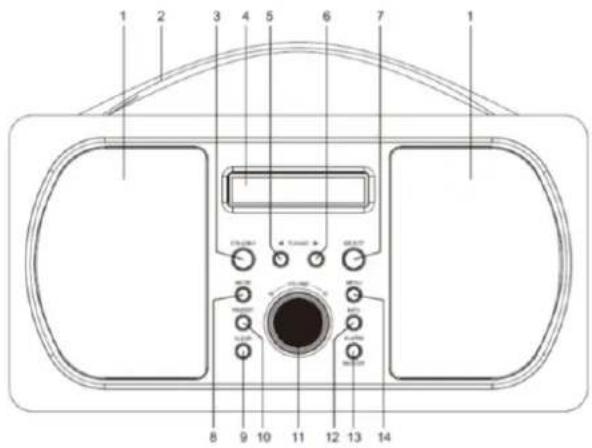 Soundmaster DAB600DBR - UMÍSTĚNÍ OVLÁDACÍCH PRVKŮ - 1
