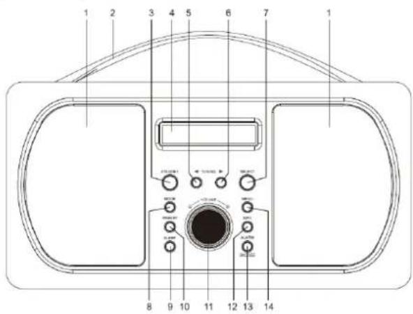Soundmaster DAB600DBR - PLACERING AV REGLAGE - 1