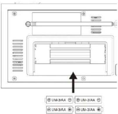 Soundmaster DAB600DBR - DE BATTERIJEN INSTALLEREN - 1