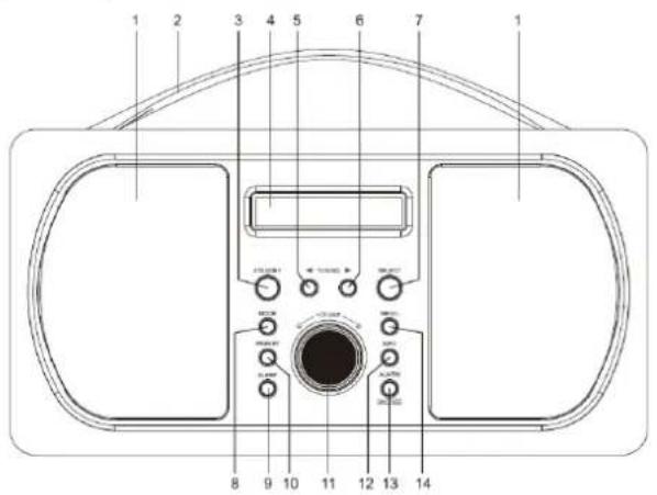 Soundmaster DAB600DBR - OVERSIKT OVER KONTROLLFUNKSJONER - 1