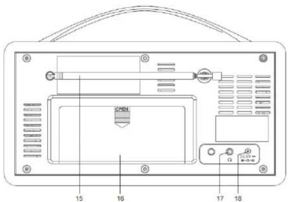 Soundmaster DAB600DBR - OVERSIKT OVER KONTROLLFUNKSJONER - 2