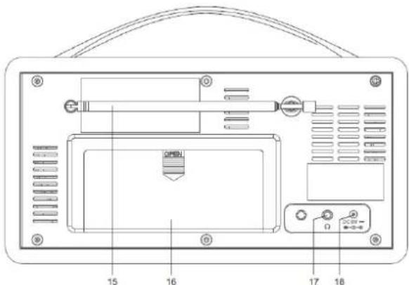 Soundmaster DAB600DBR - Vorderansicht Rückansicht - 2