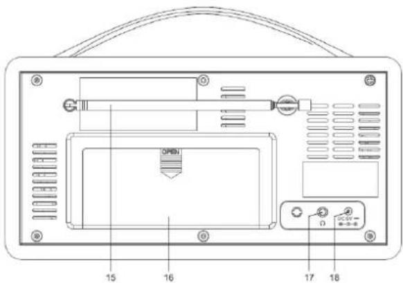 Soundmaster DAB600DBR - Front View Backside View - 2