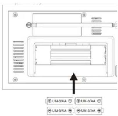 Soundmaster DAB600DBR - VLOŽENÍ BATERIÍ - 1
