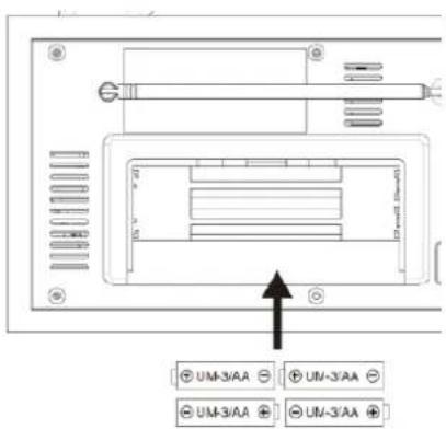 Soundmaster DAB600DBR - Bemerkung: - 1