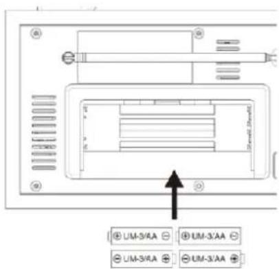 Soundmaster DAB600DBR - Sikkerhed, Miljømæssig og Installerings Instruktioner - 3
