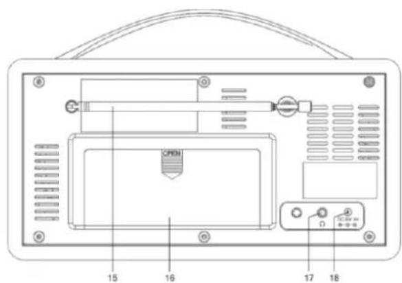 Soundmaster DAB600DBR - UMÍSTĚNÍ OVLÁDACÍCH PRVKŮ - 2