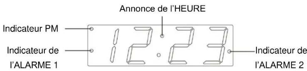 Soundmaster UR8100SI - VOYANTLED - 1