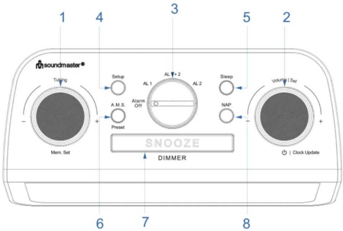 Soundmaster FUR5005 - LOCALIZAZAO DOS COMANDOS - 1