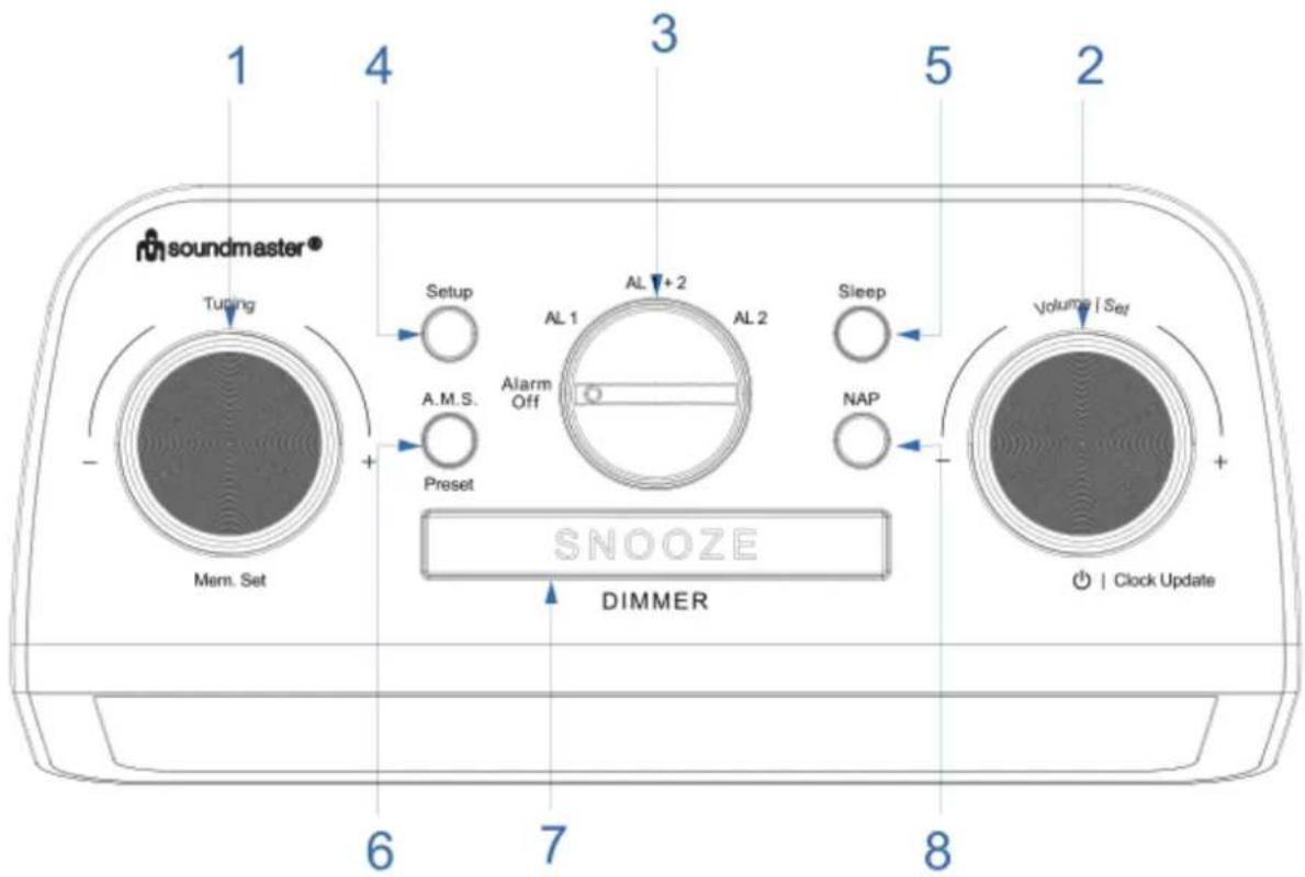 Soundmaster FUR5005 - PLACERING AV REGLAGE - 1