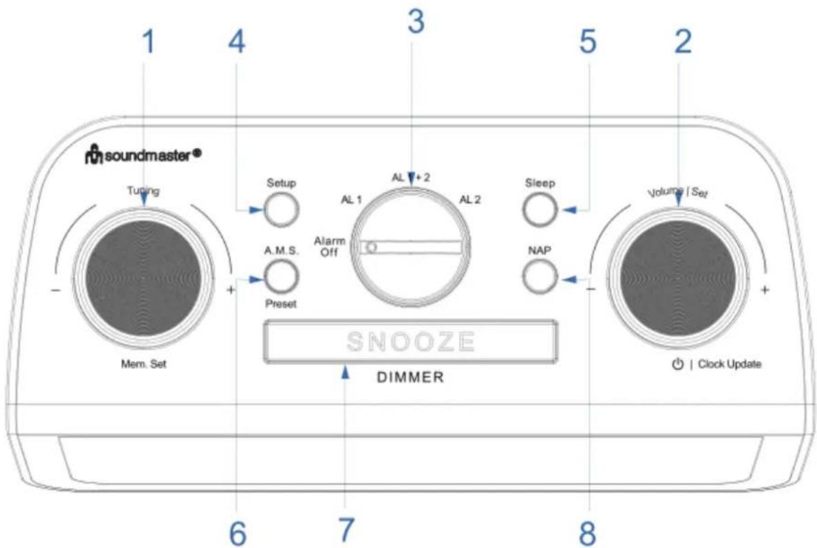 Soundmaster FUR5005 - LOCATIONS OF CONTROLS - 1