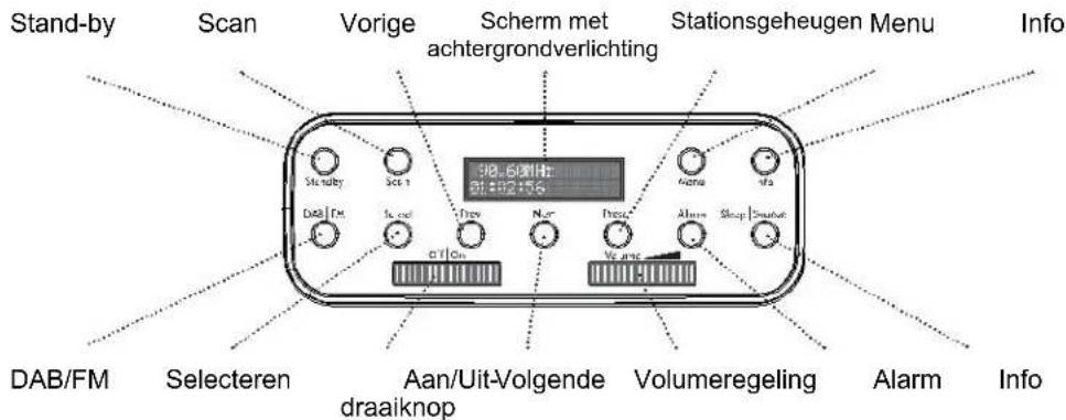 Soundmaster RETRO - Veiligheids-, milieu- en instellingsaanwijzingen - 3