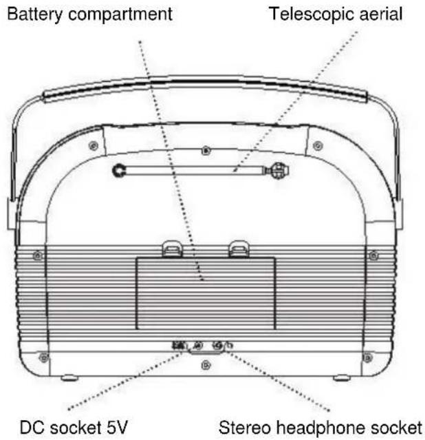 Soundmaster RETRO - LOCATIONS OF CONTROLS - 2