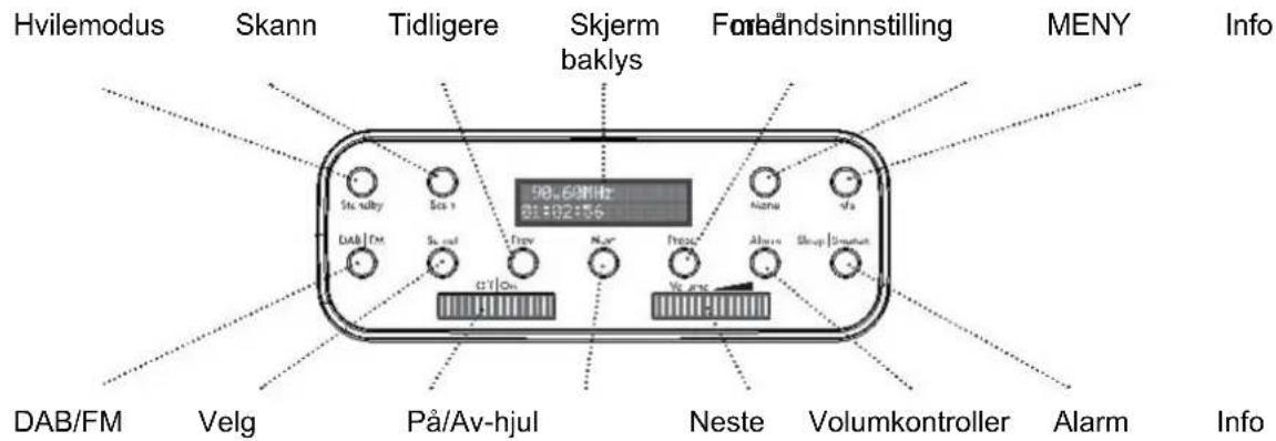 Soundmaster RETRO - OVERSIKT OVER KONTROLLFUNKSJONER - 3
