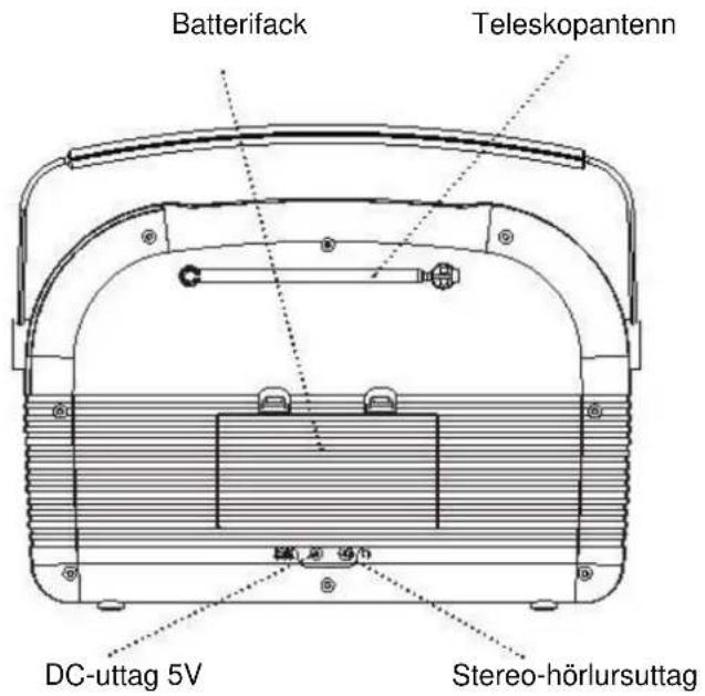 Soundmaster RETRO - Säkerhet, Miljö- och Installationsanvisningar - 2